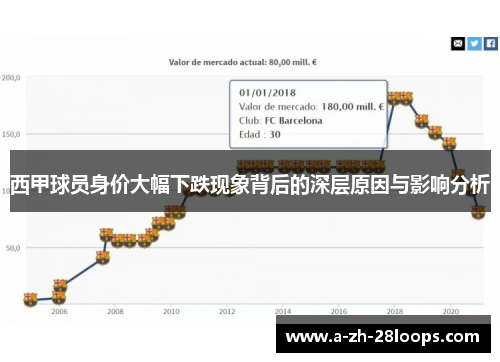 西甲球员身价大幅下跌现象背后的深层原因与影响分析