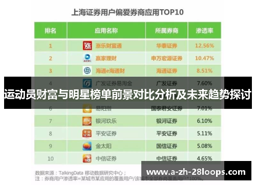 运动员财富与明星榜单前景对比分析及未来趋势探讨